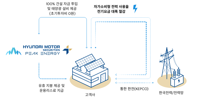 KRCopy of Korea Electric Power Corporation Power Grid