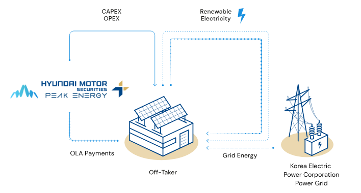 Korea Electric Power Corporation Power Grid (1)